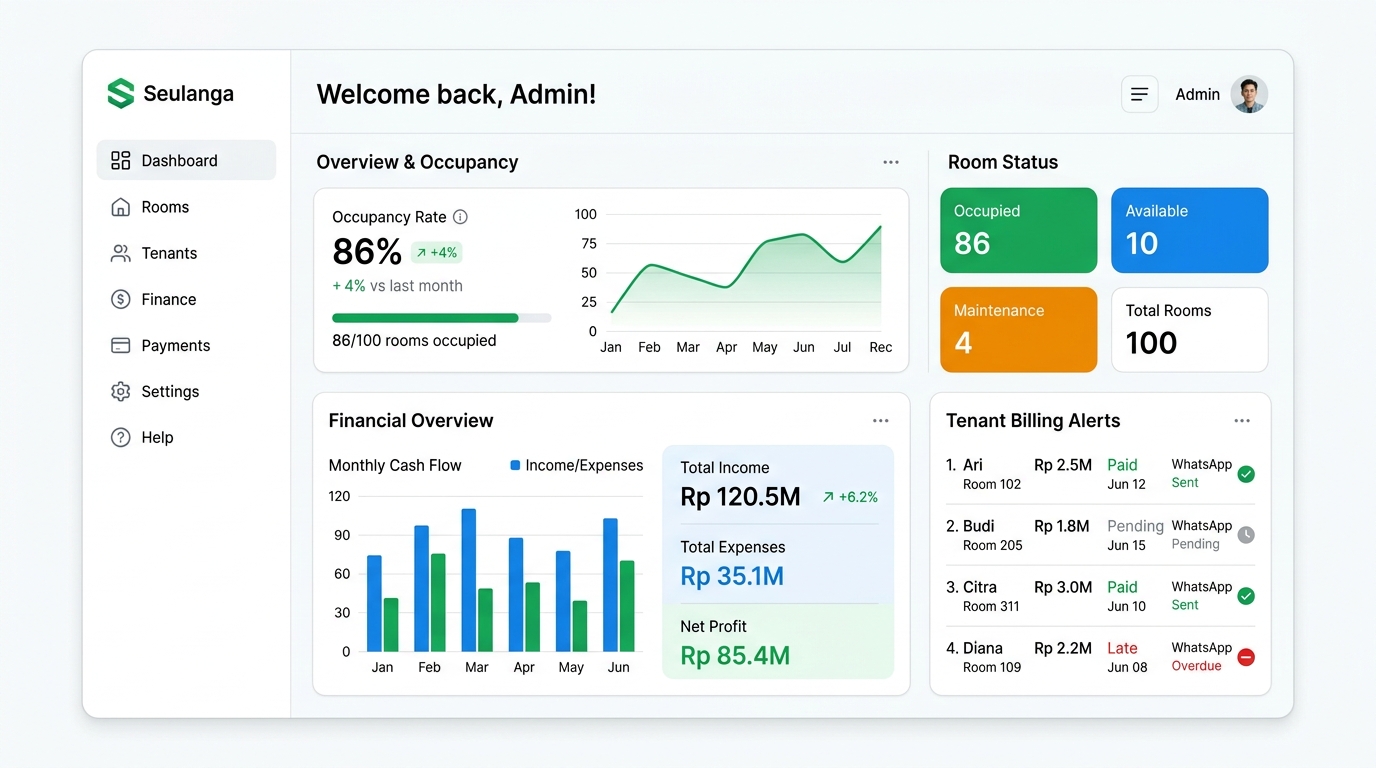 Screenshot of Seulanga Kost Management